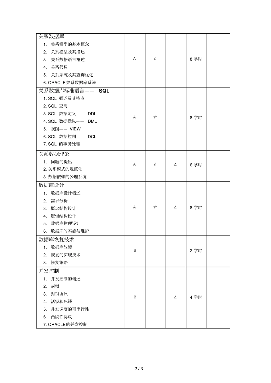 数据库系统概论教学大纲_第2页