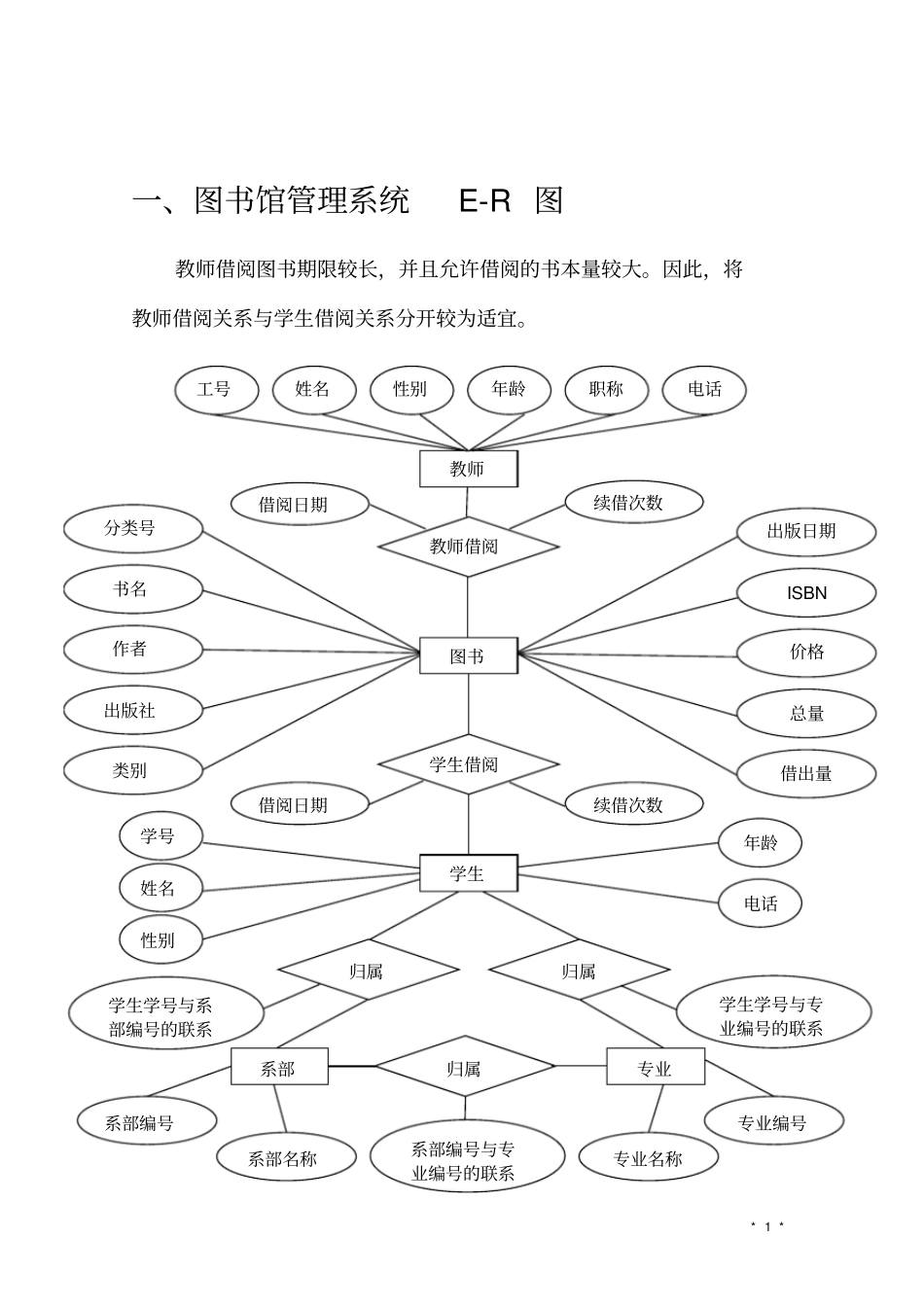 数据库系统概论课程设计_第3页
