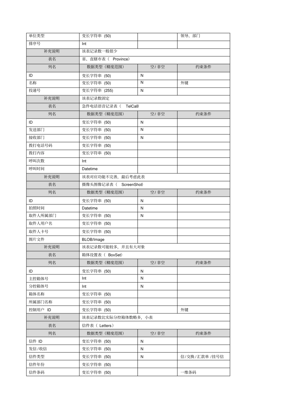 数据库表结构设计参考_第2页