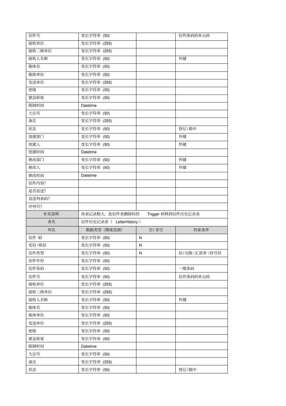 数据库表结构设计参考_第3页