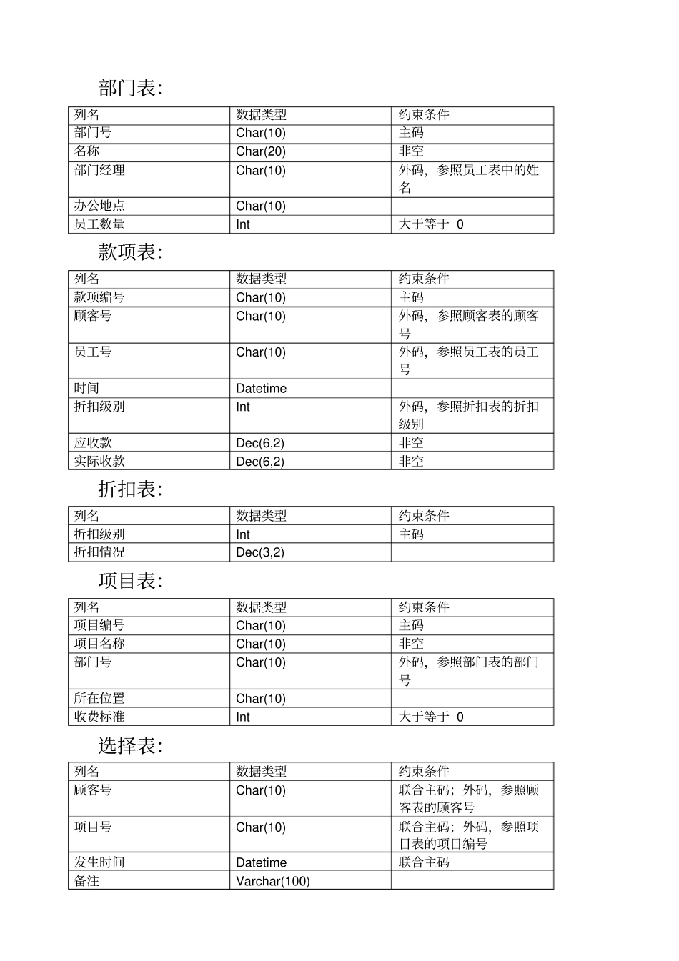 数据库项目酒店管理系统_第3页