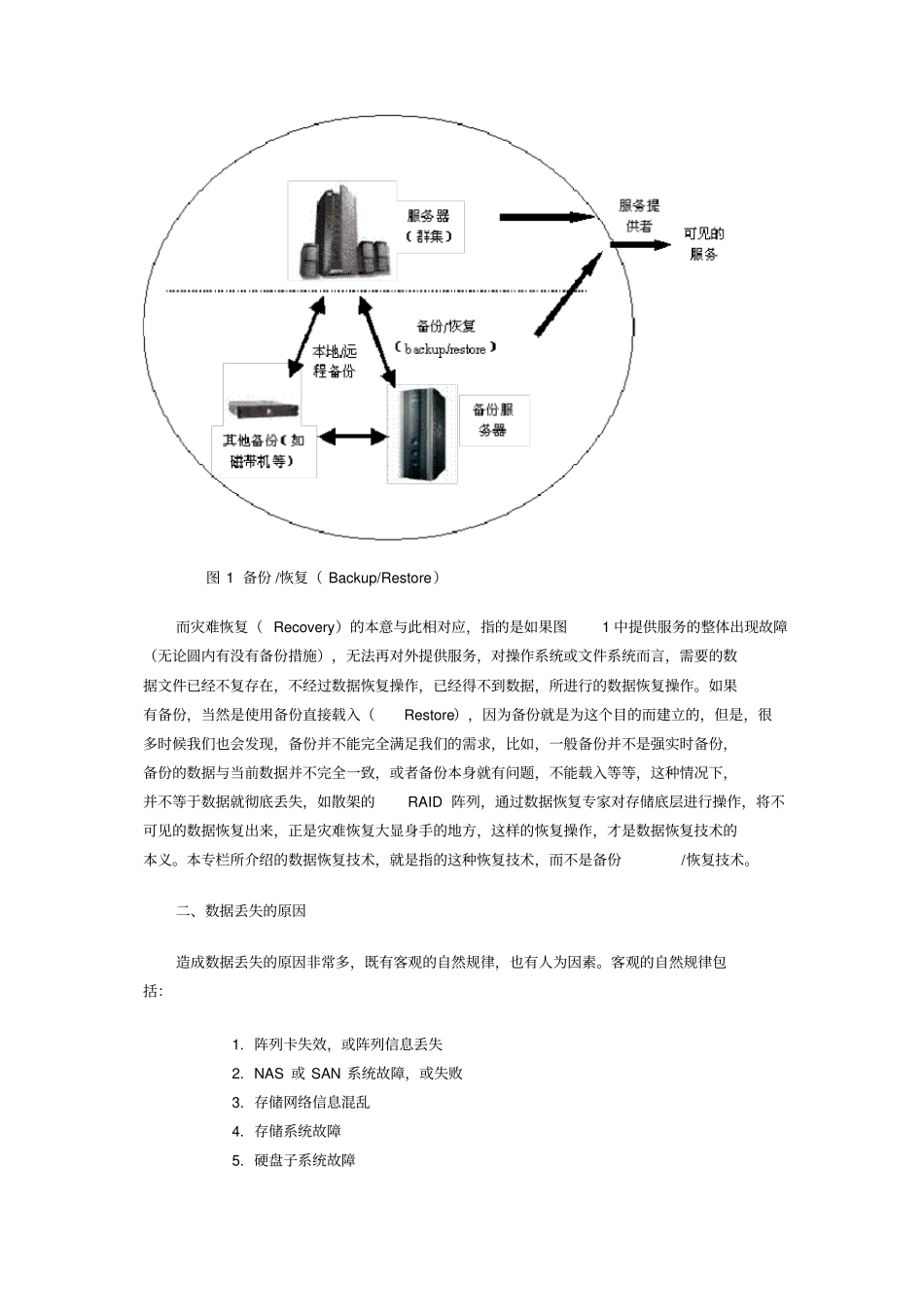 数据恢复技术的基本概念与发展现状_第2页