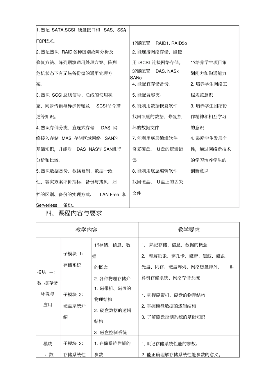 数据恢复技术课程标准_第3页