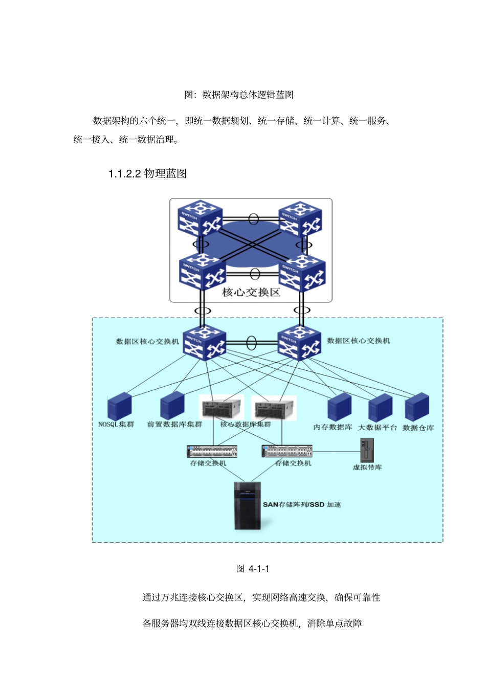 数据架构参考_第2页