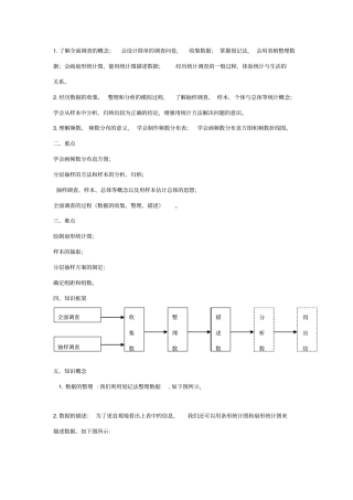 数据的收集整理与描述知识点归纳