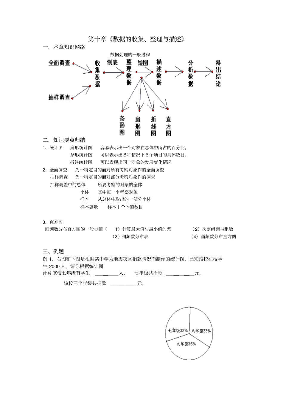 数据的收集整理与描述_第1页
