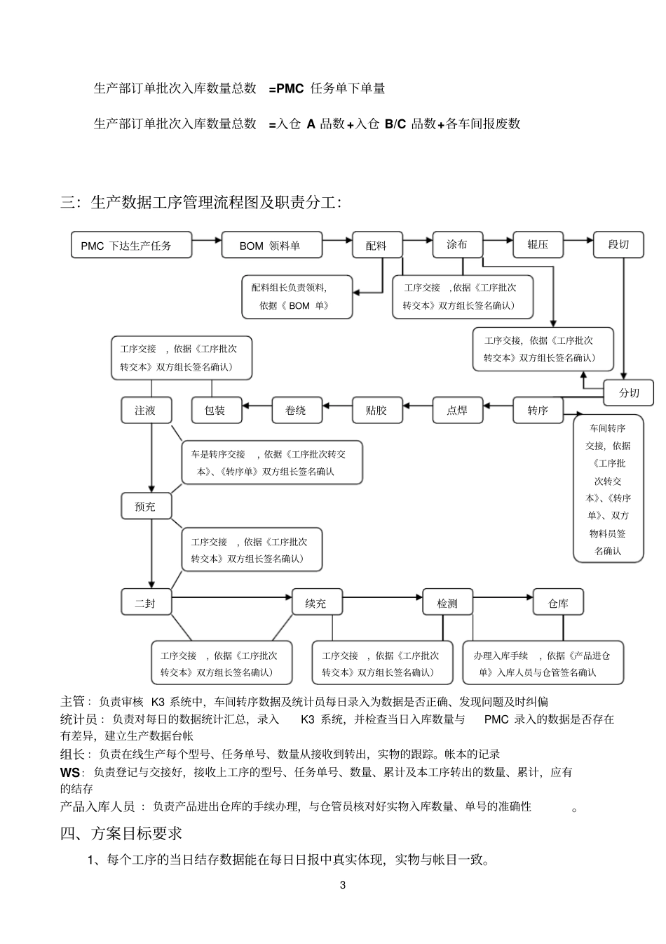 数据管控方案_第3页