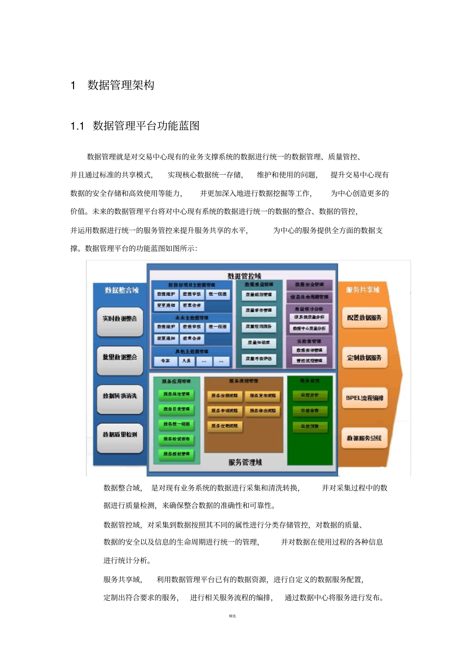 数据管控规范_第1页