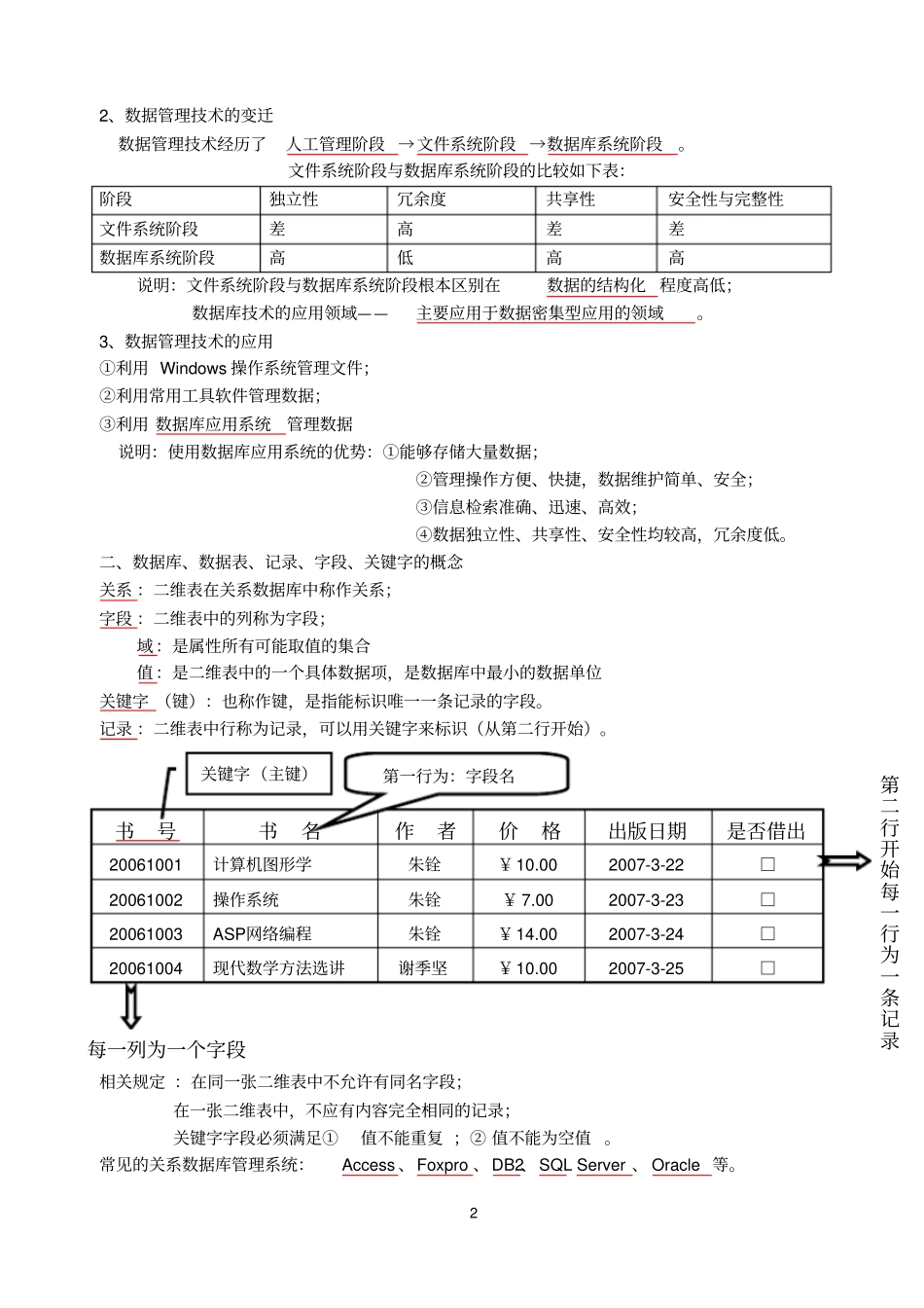 数据管理技术资料_第2页