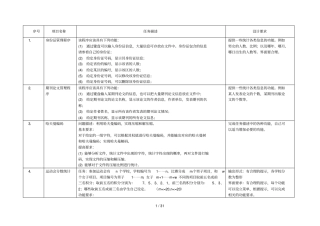 数据结构与C语言综合训练试卷集