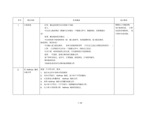 数据结构与C语言综合训练测验集