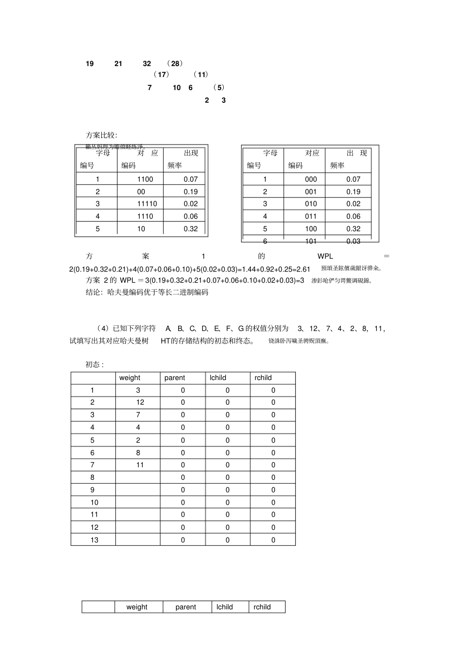 数据结构二叉树习题附标准答案_第3页