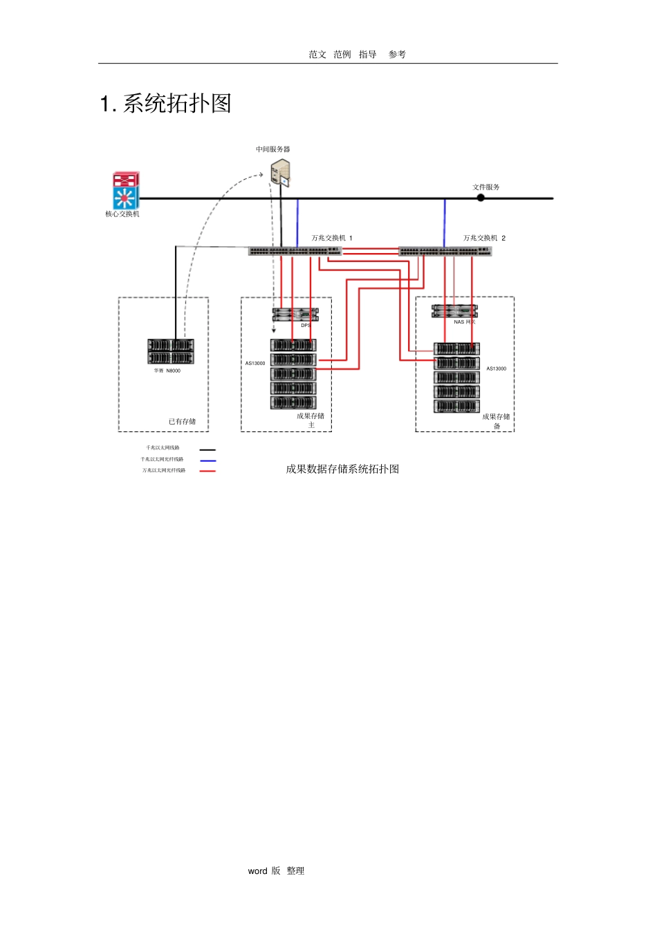 数据迁移方案总结_第2页