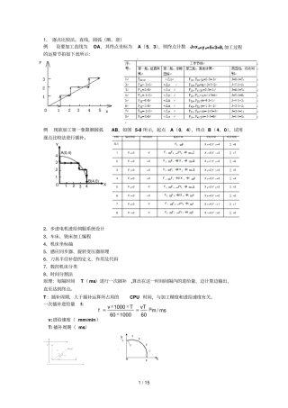 数控专业技术作业new