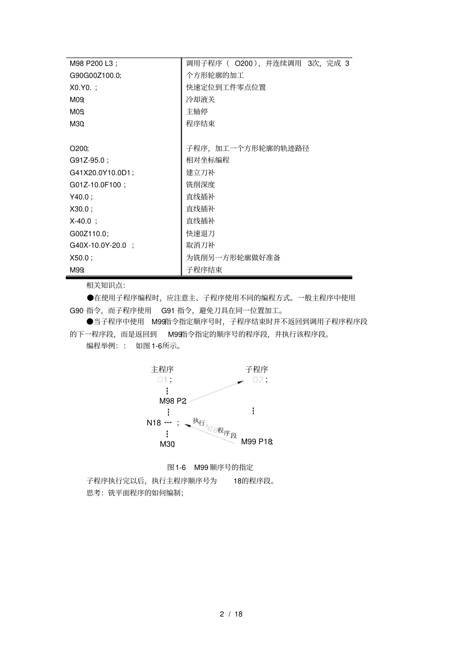 数控中级铣工培训资料_第2页