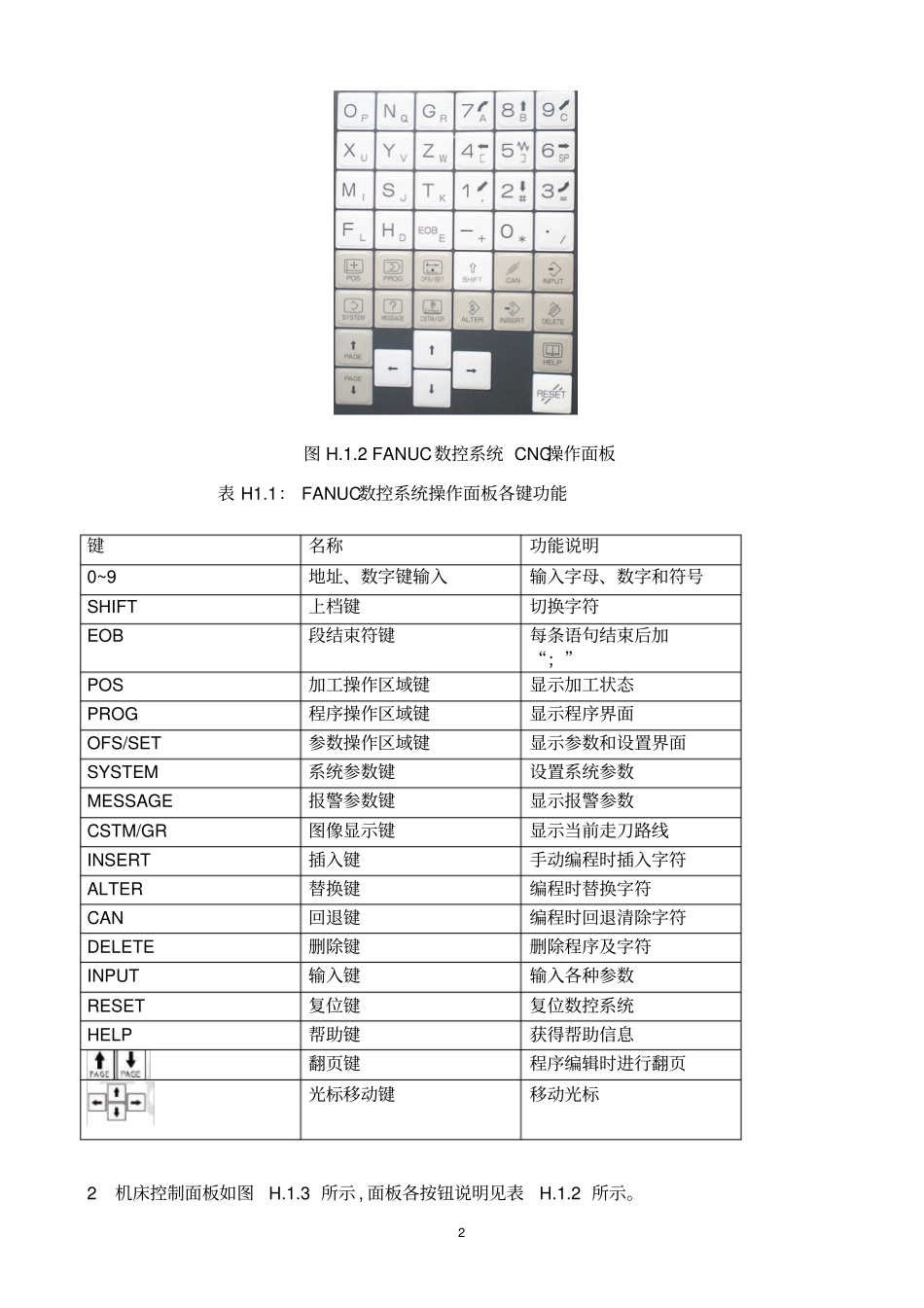 数控加工中心操作与加工资料_第2页