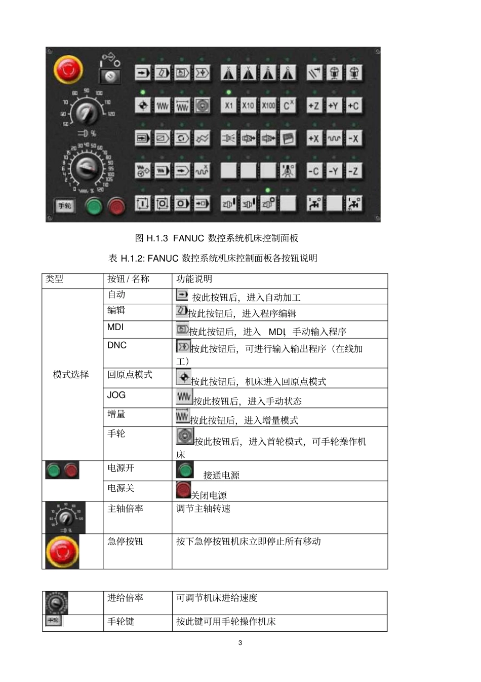数控加工中心操作与加工资料_第3页