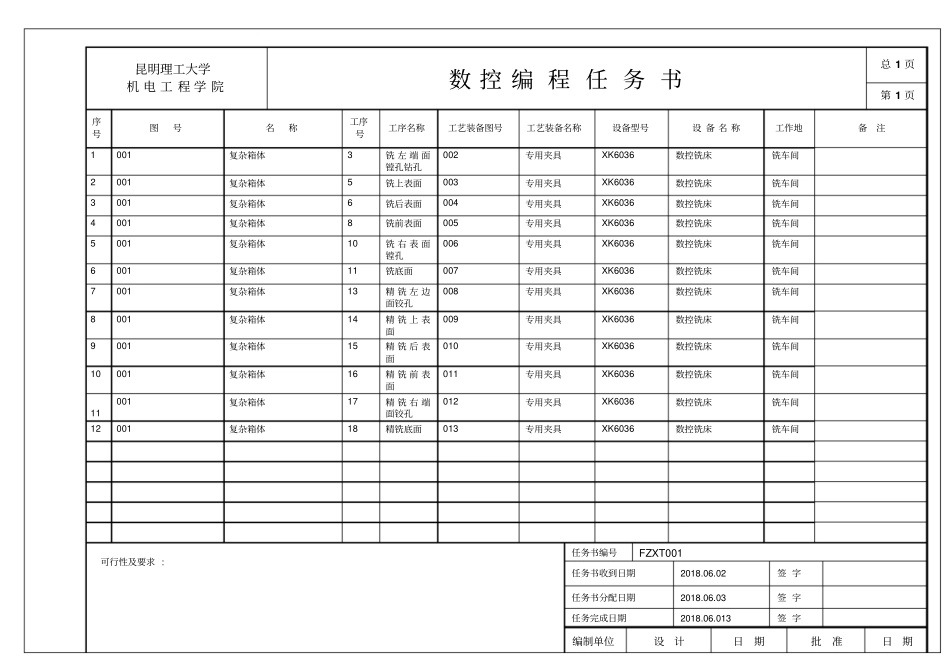 数控加工工艺规程格式_第1页