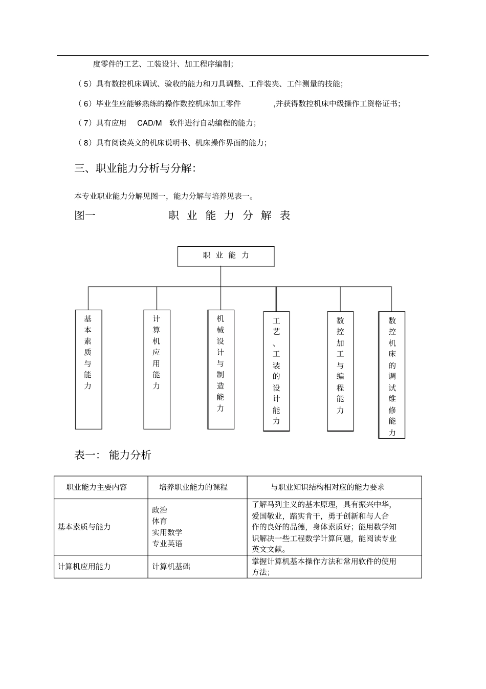 数控加工技术专业培养目标_第2页