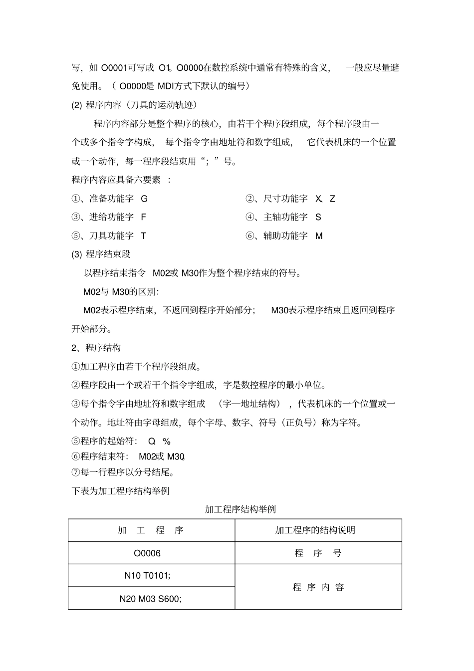 数控加工程序段的结构与格式资料_第2页