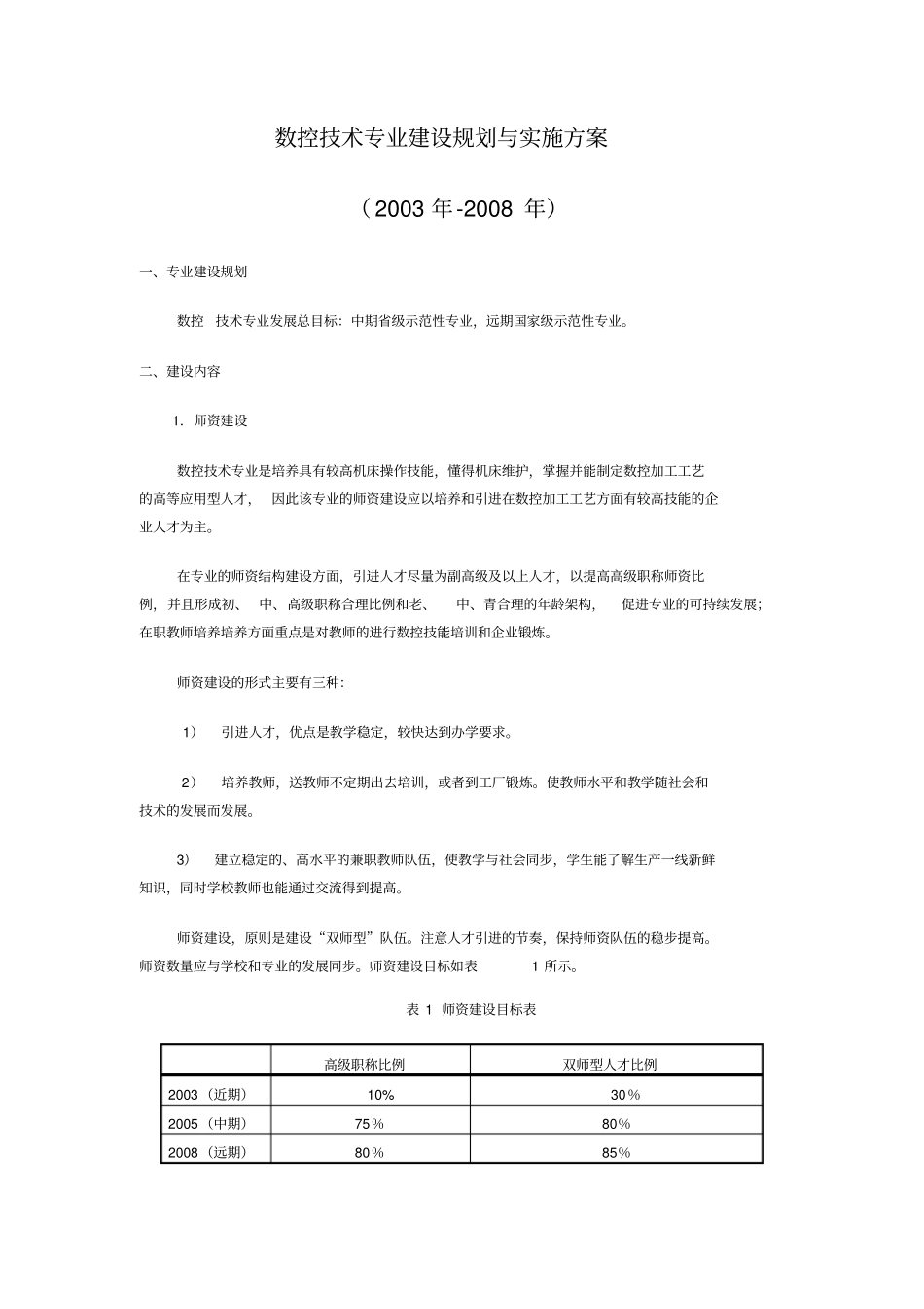 数控技术专业建设规划实施方案_第1页