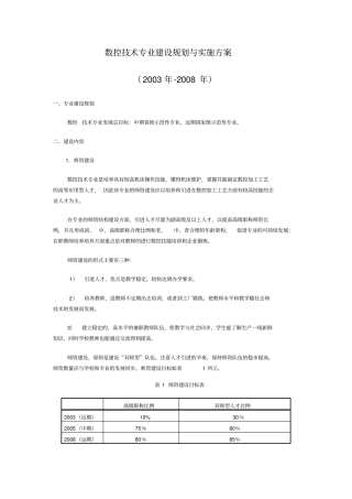 数控技术专业建设规划实施方案