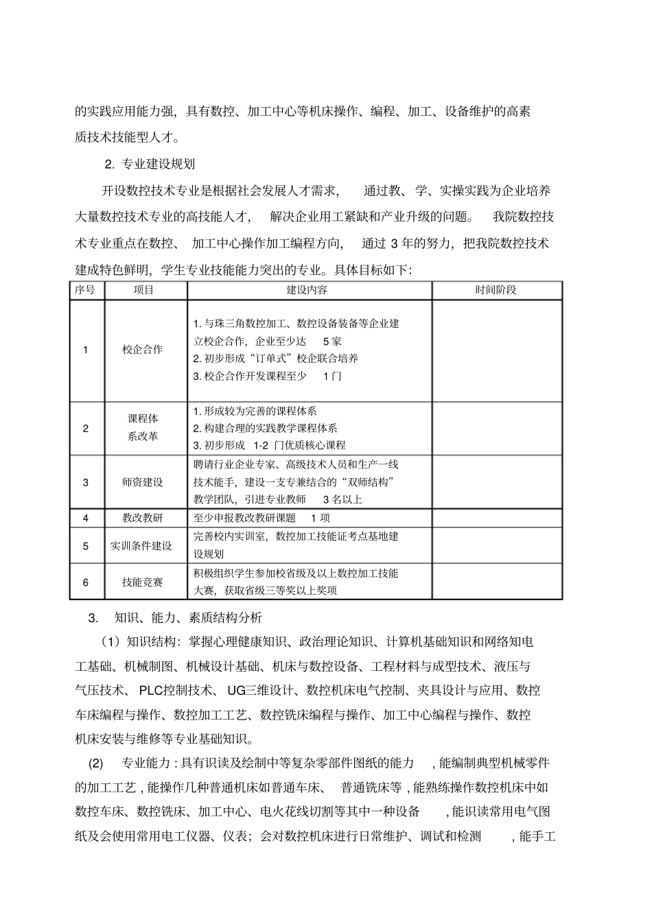 数控技术专业自查报告_第2页