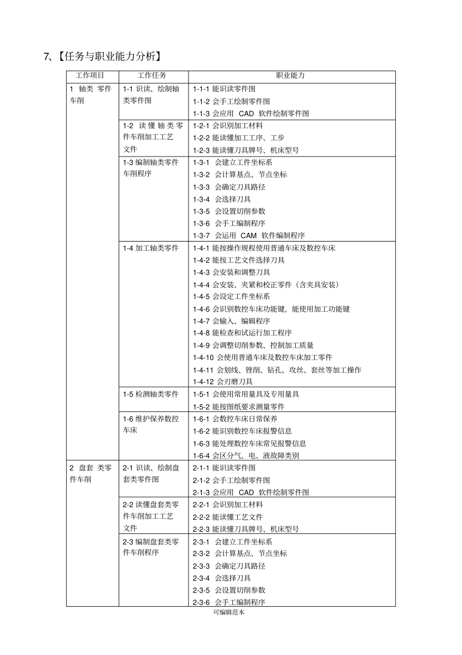 数控技术应用专业教学标准_第3页