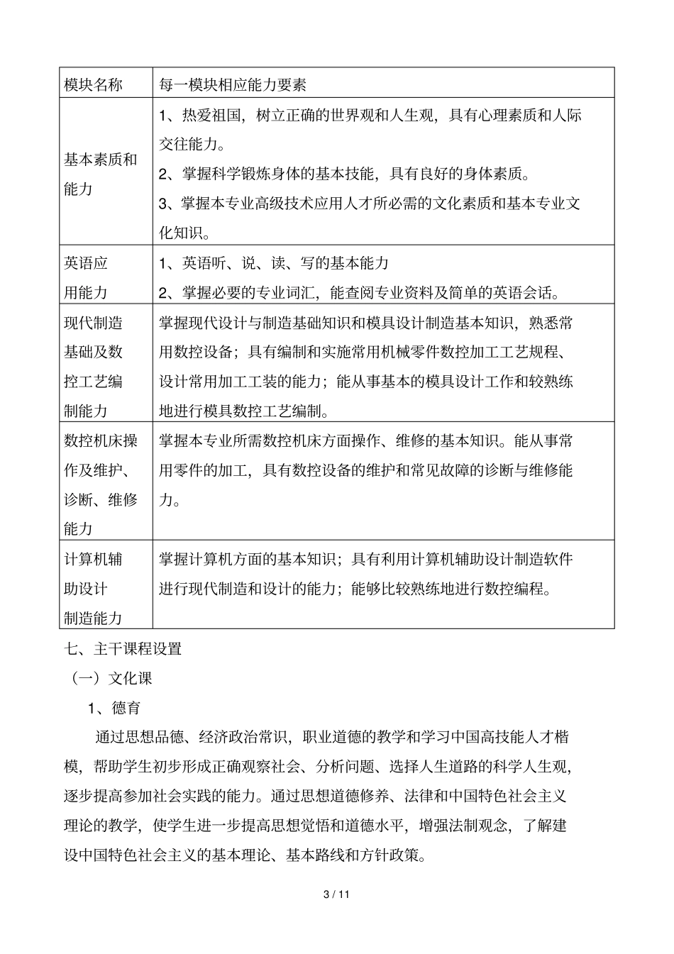 数控技术应用专业教学计划_第3页