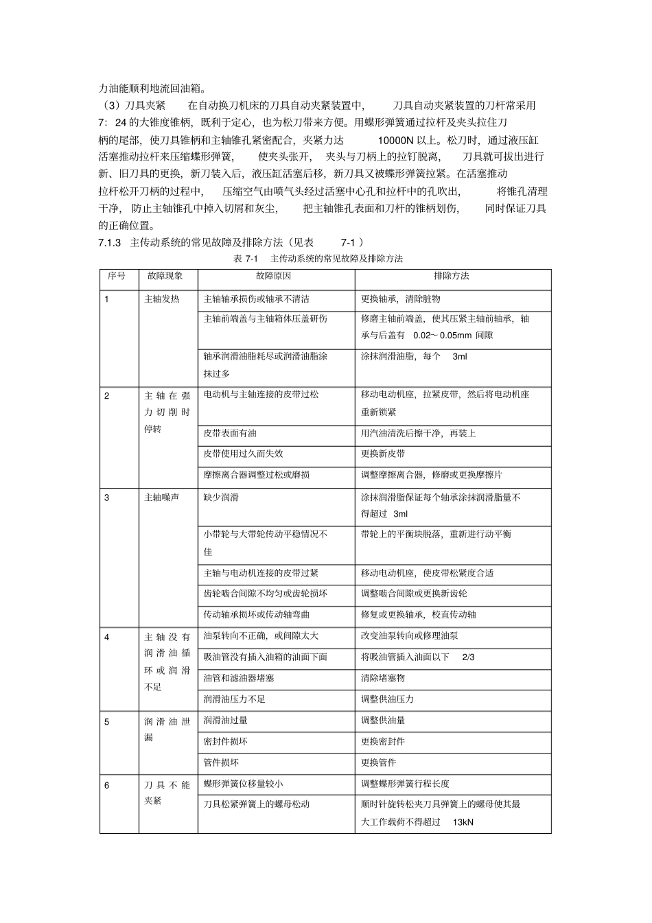 数控机床常见机械故障及其维修资料_第3页