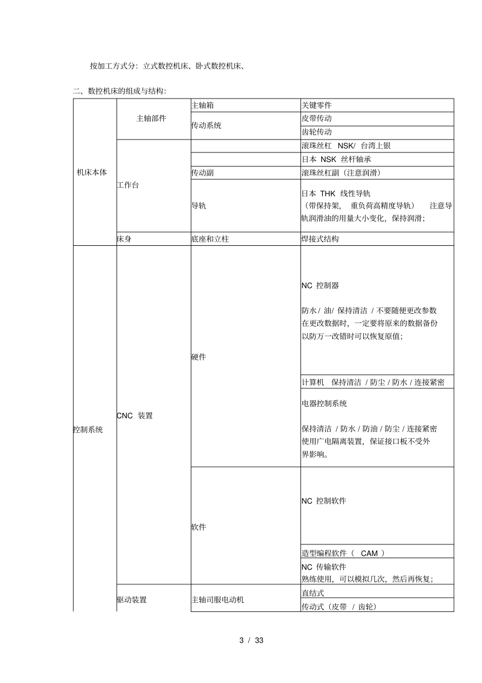 数控机床技术培训讲解_第3页