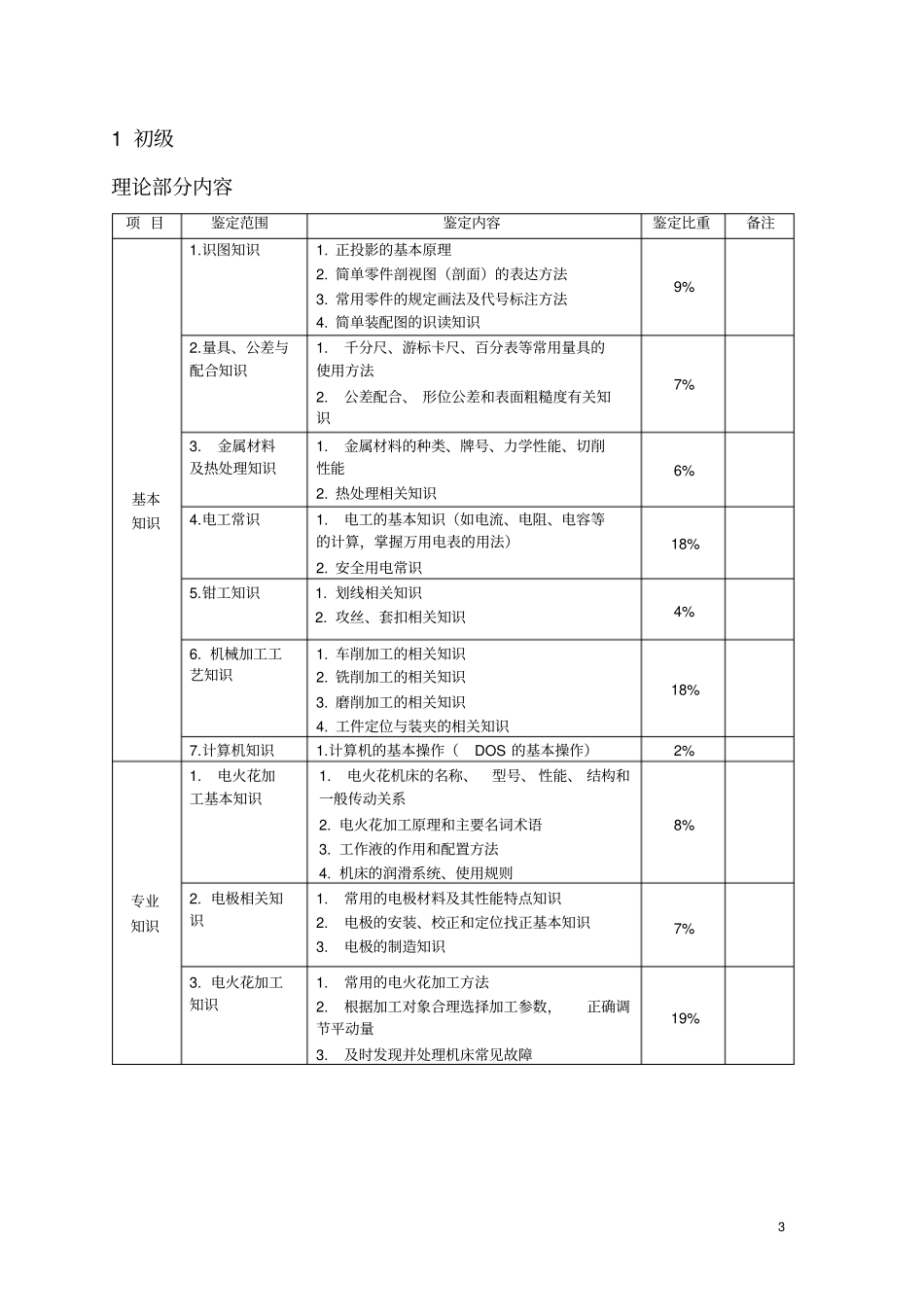 数控线切割机床操作工标准_第3页