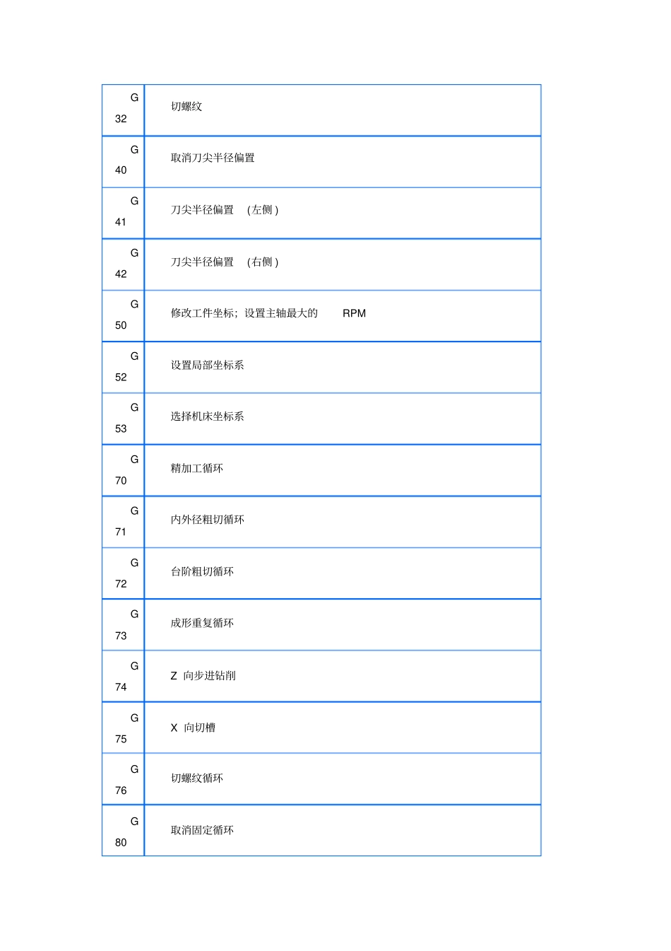 数控编程G代码大全_第2页