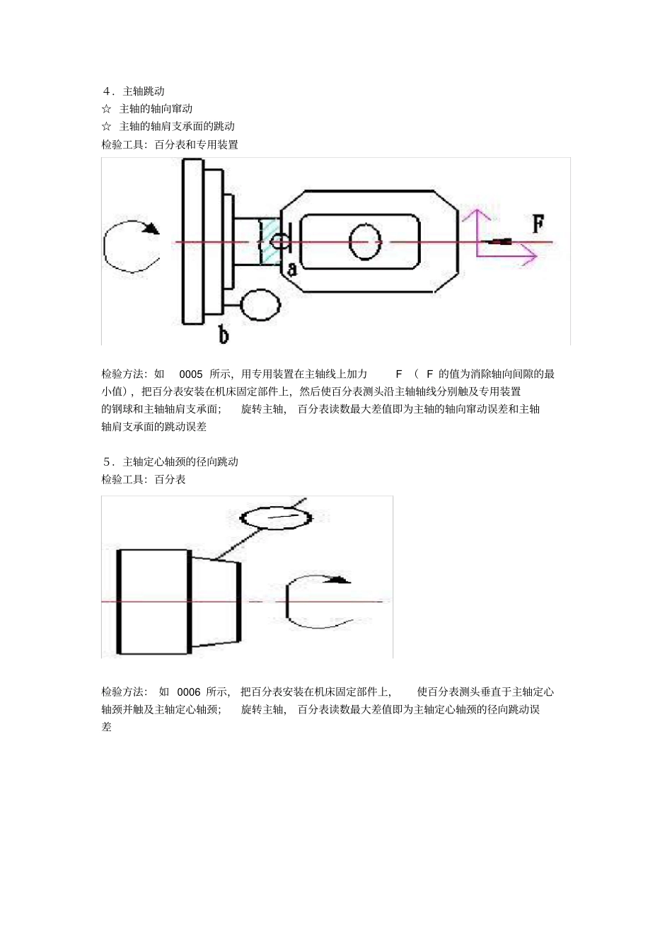 数控车床几何精度检测_第3页