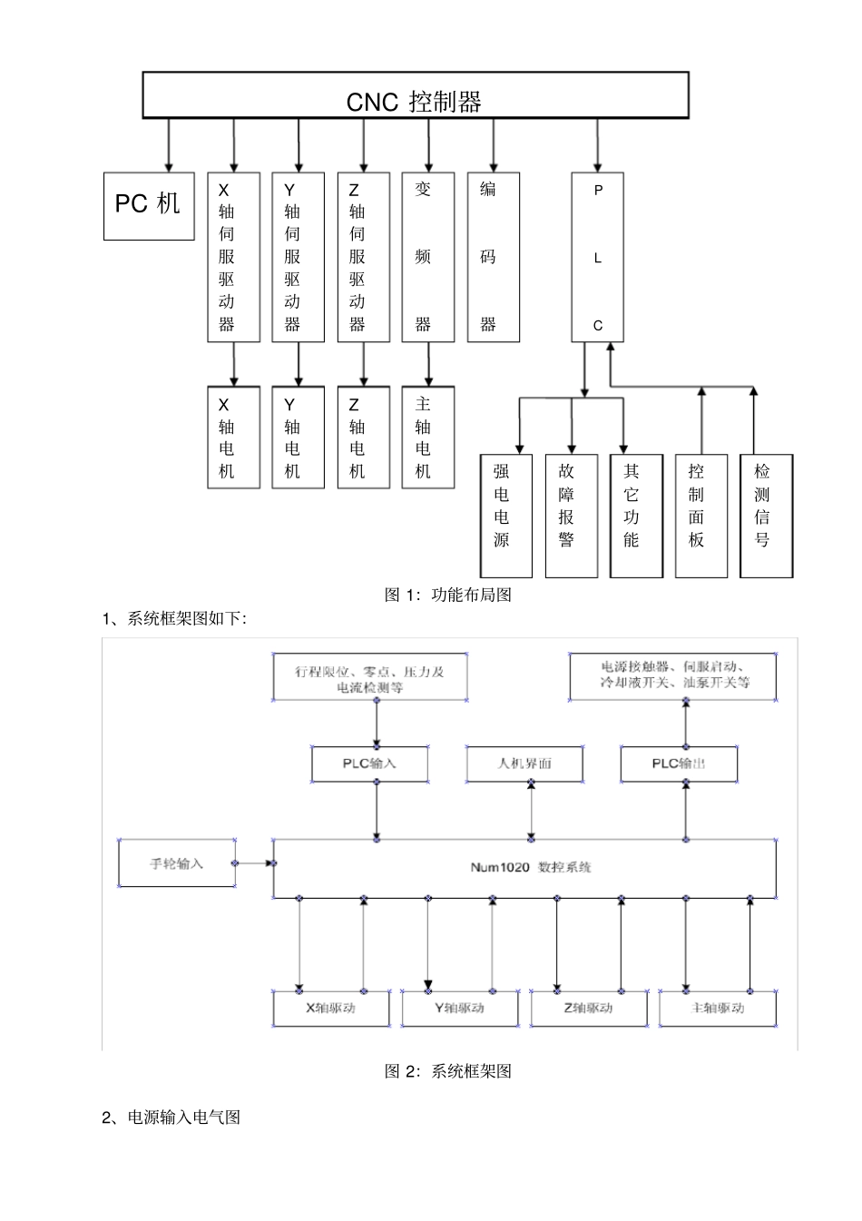 数控铣床控制系统设计试验_第2页