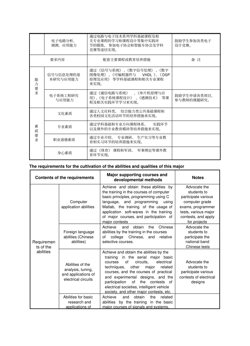 数理与信息工程学院电子信息工程专业全英文班_第3页