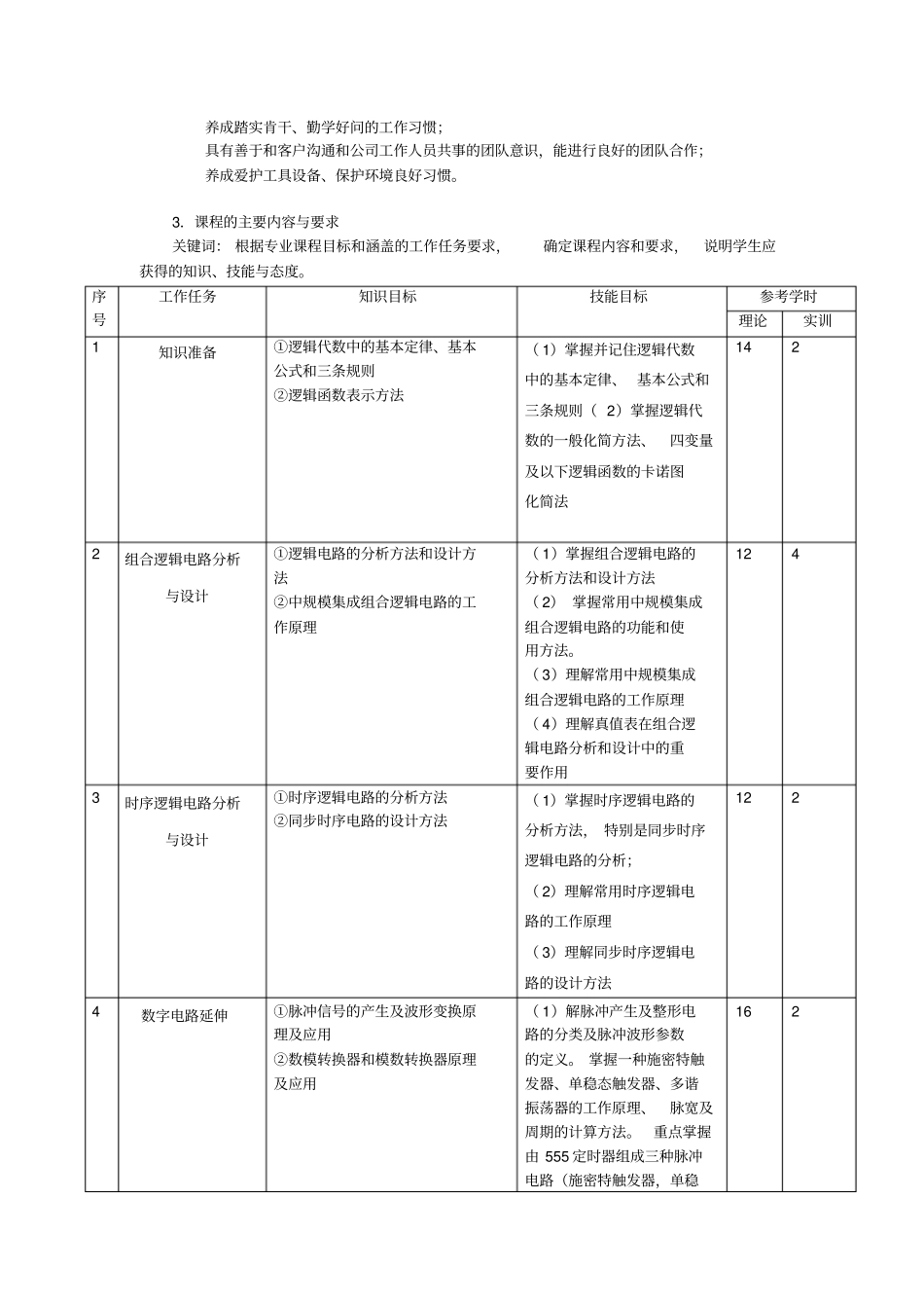 数电课程标准_第2页