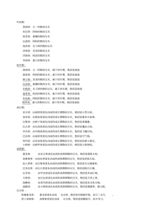 数码宝贝一代8只进化到究极体的资料注意是全部!!