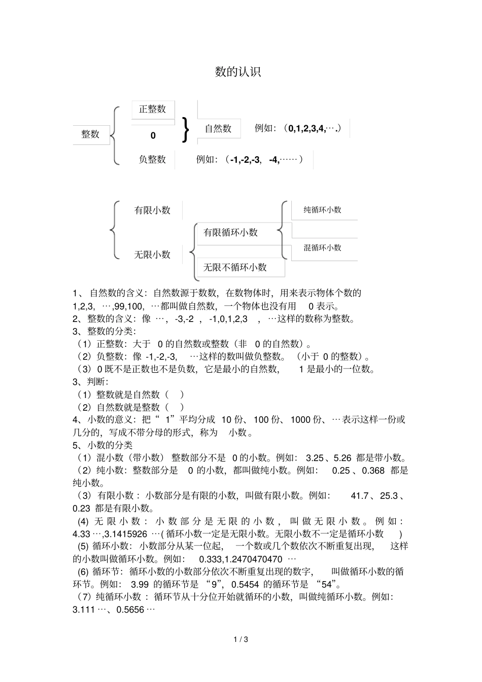数认识整数与小数知识点_第1页