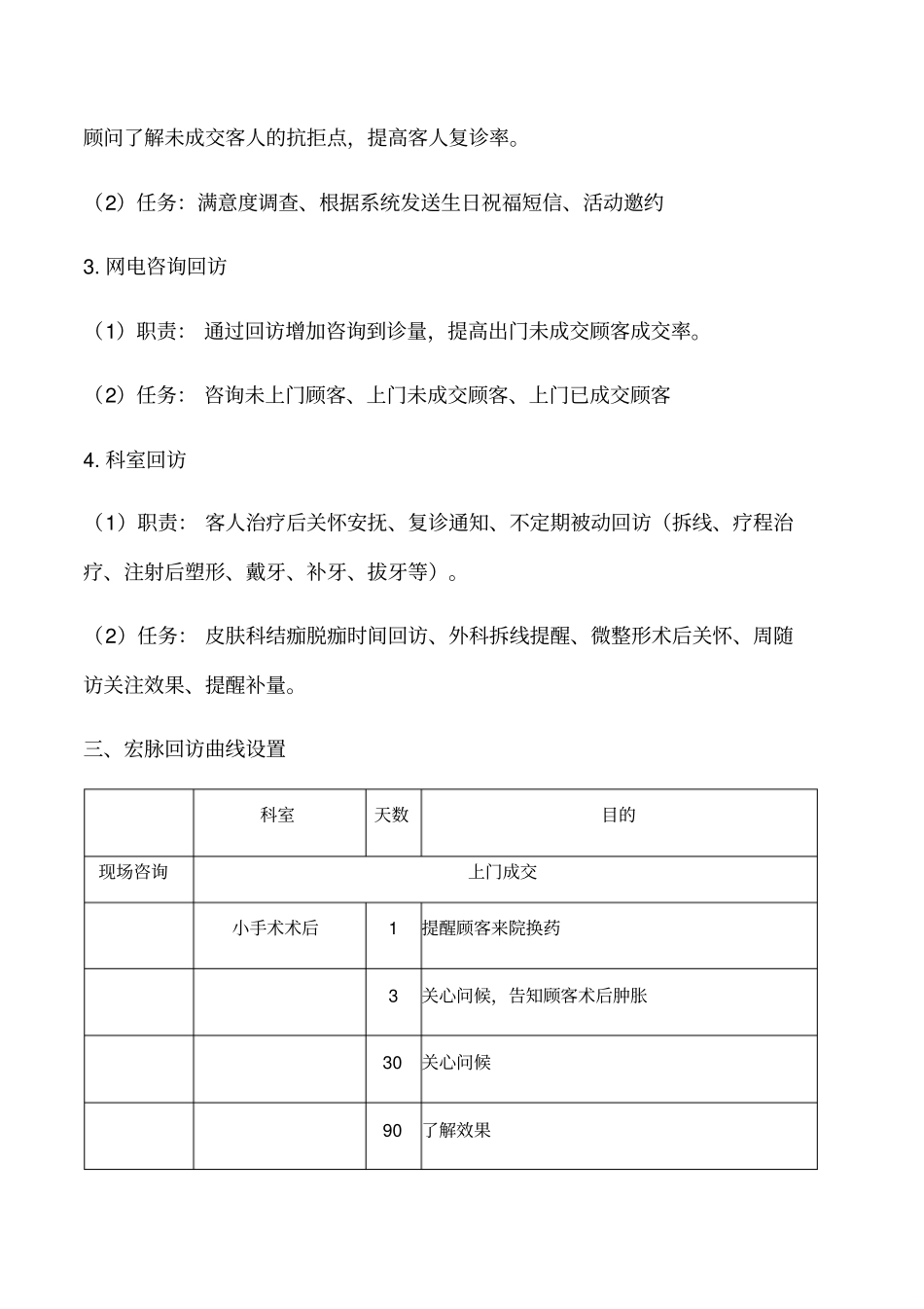 整形美容医院客户回访体系_第2页