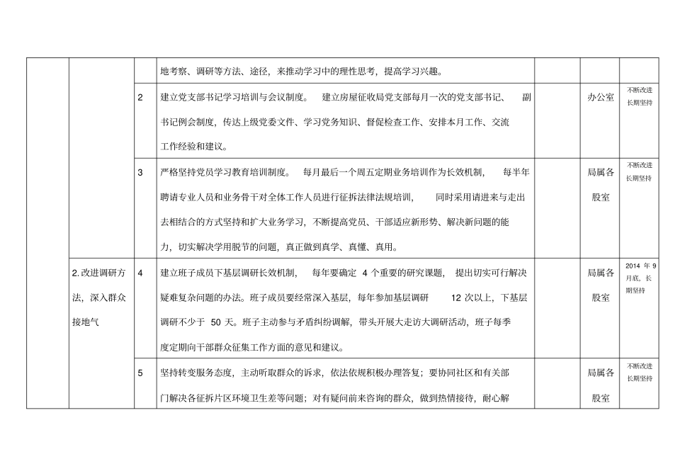 整改方案任务书_第2页