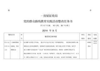 整改方案任务书