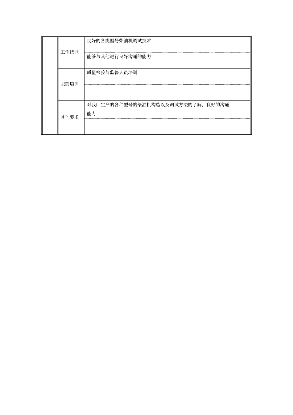 整机监督试验员职位说明书_第2页