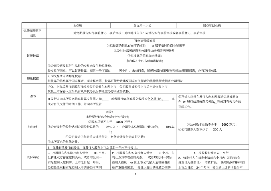 整理14上规则对比_第1页