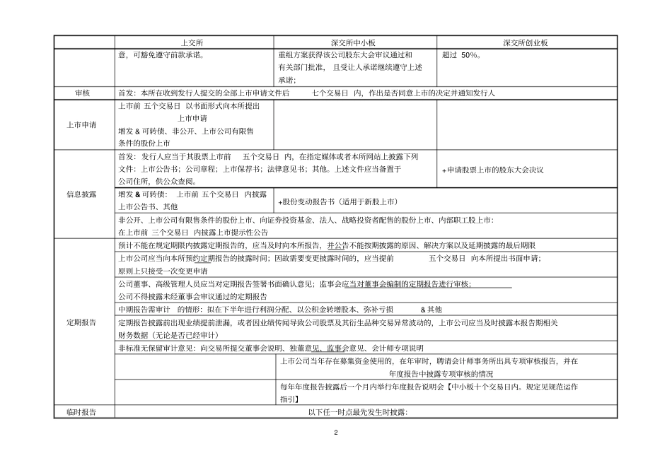 整理14上规则对比_第2页