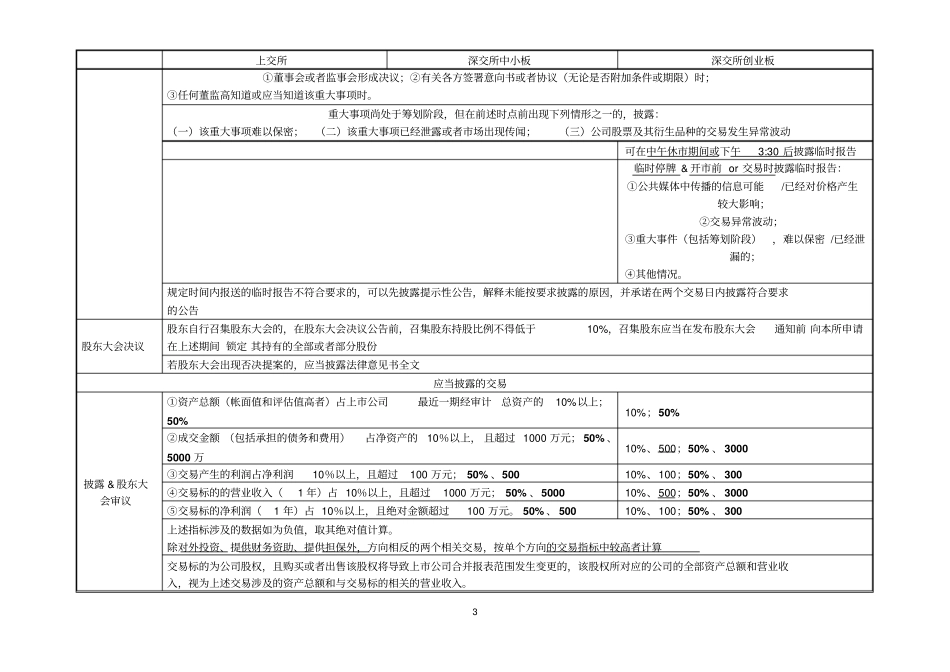 整理14上规则对比_第3页