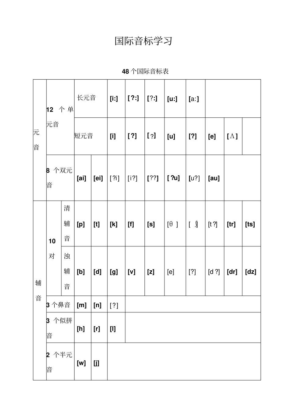 整理48个国际音标重点讲义资料_第1页