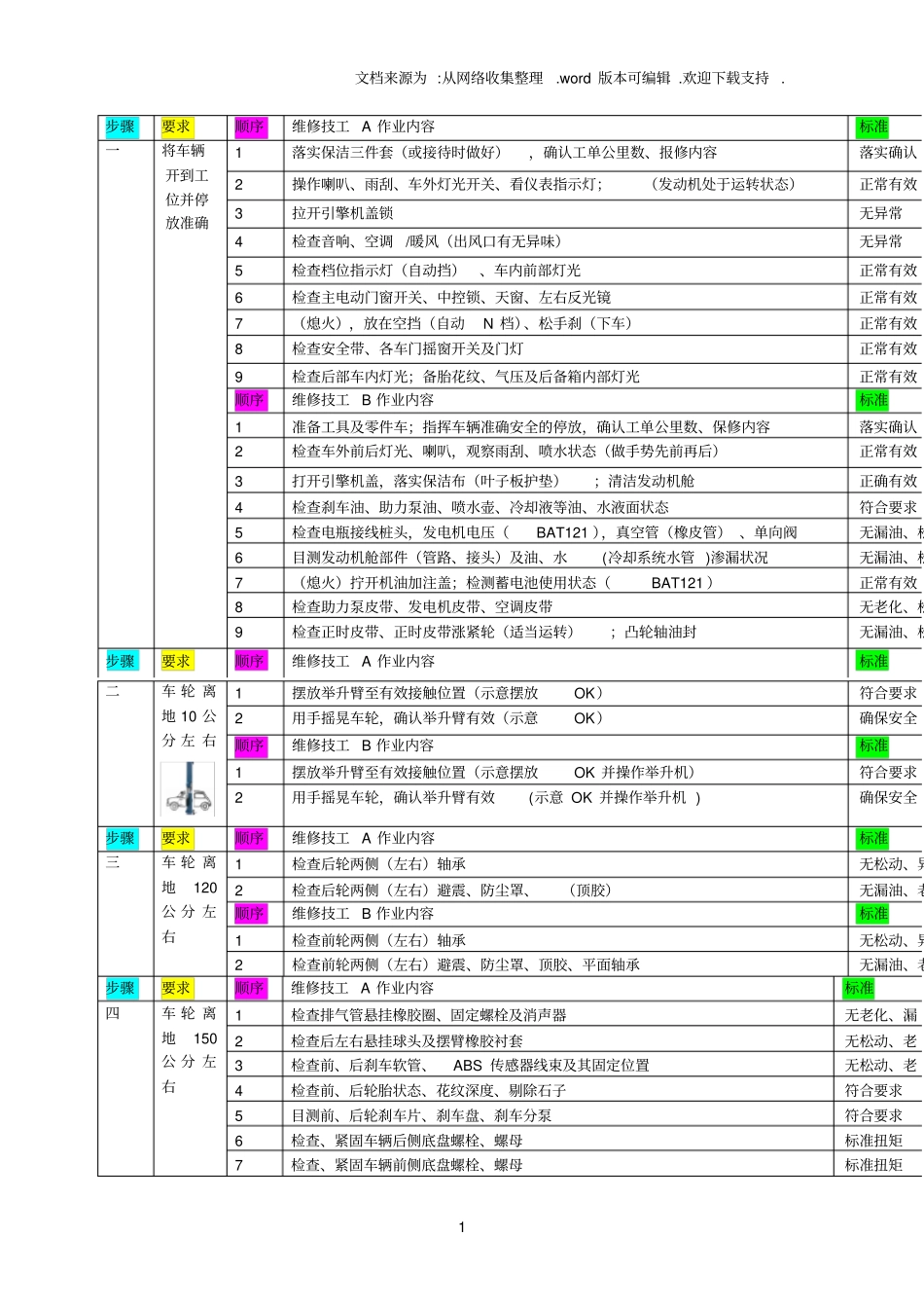 整理保养标准化流程_第1页