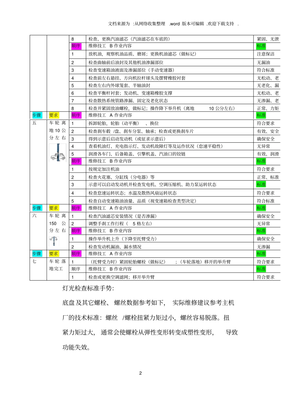 整理保养标准化流程_第2页