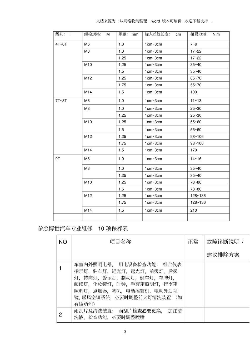 整理保养标准化流程_第3页
